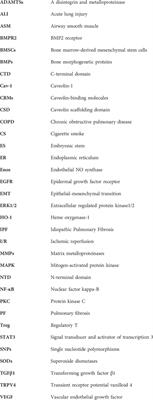 The critical roles of caveolin-1 in lung diseases